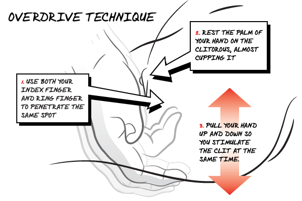 Finger squirt technique 2 diagram (Overdrive)
