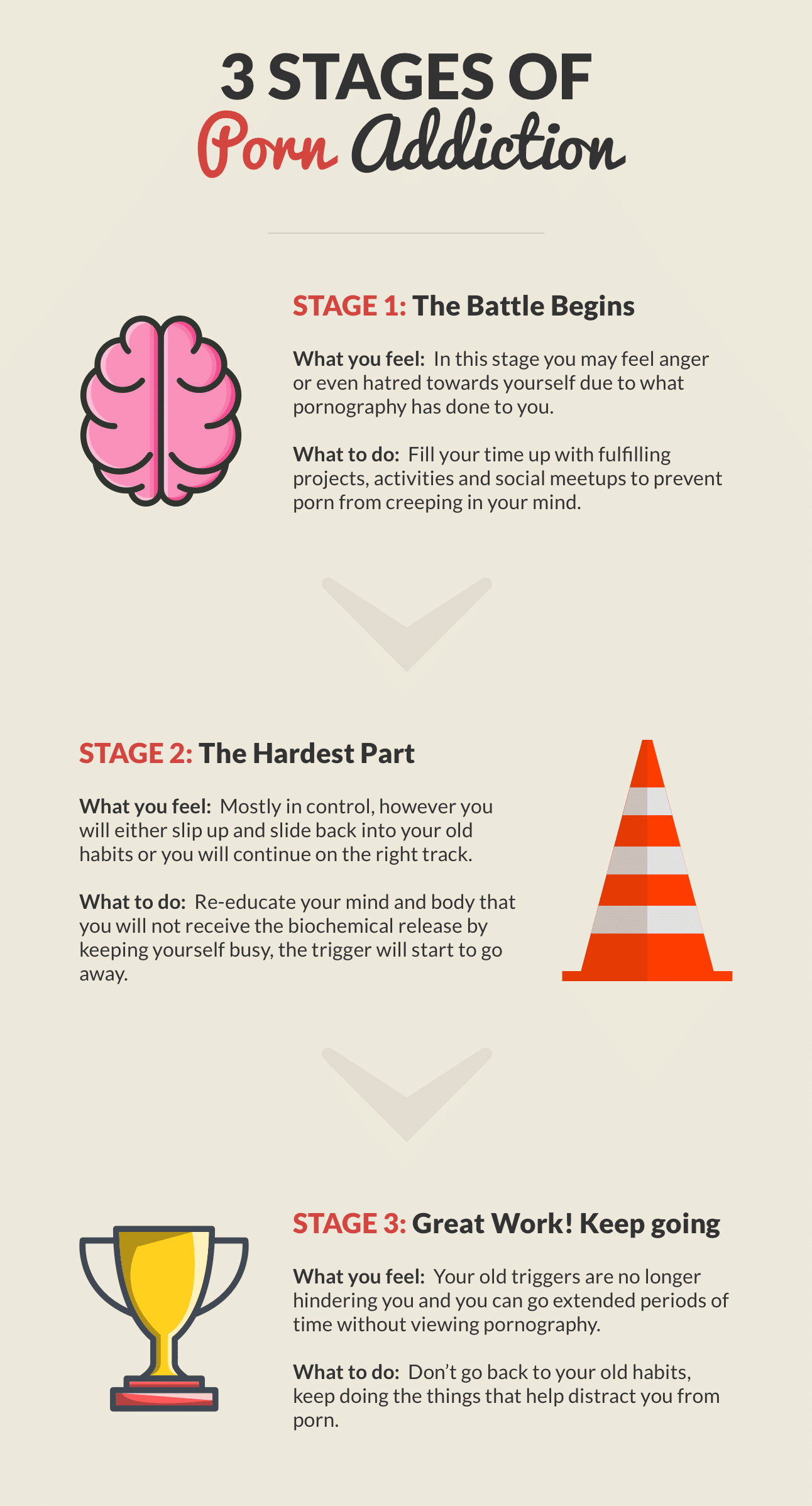 3 stages of porn addiction